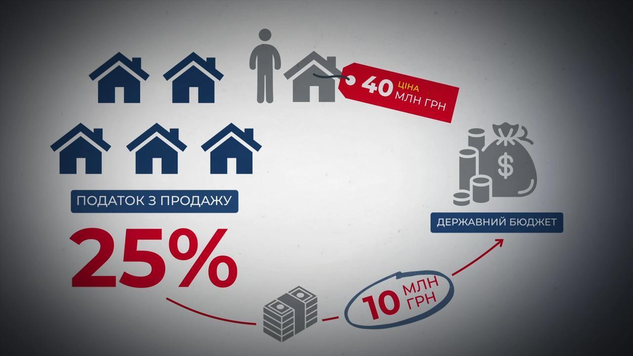 налоги с коттеджей Витаграда