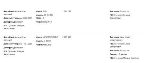 Задекларированные Лунченко автомобили