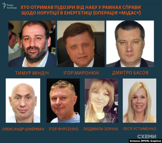 Опубліковано імена фігурантів, яким НАБУ вручило підозри у справі ''Енергоатому'' – Радіо Свобода