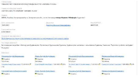 Профиль ООО Украина-Плаза на опендатабот