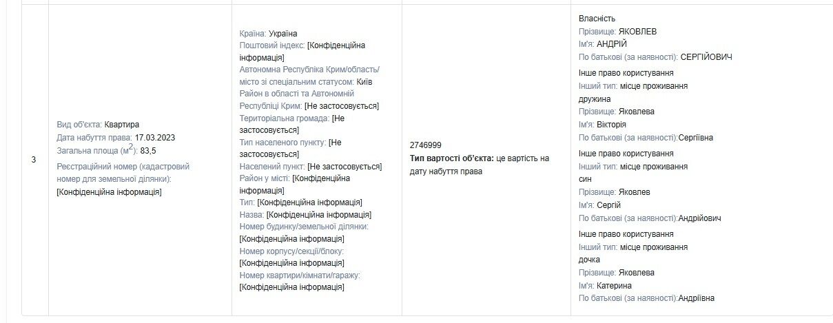 Прокурор Яковлев задекларував 1,8 млн грн подарунків від родичів