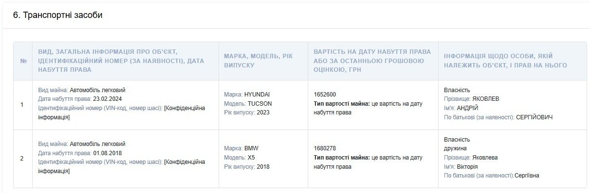 Прокурор Яковлев задекларував 1,8 млн грн подарунків від родичів