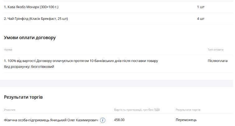 Закупка Хмельницкого городского совета на Прозорро