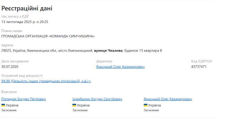 Профиль ОО ''Команда Симчишина''