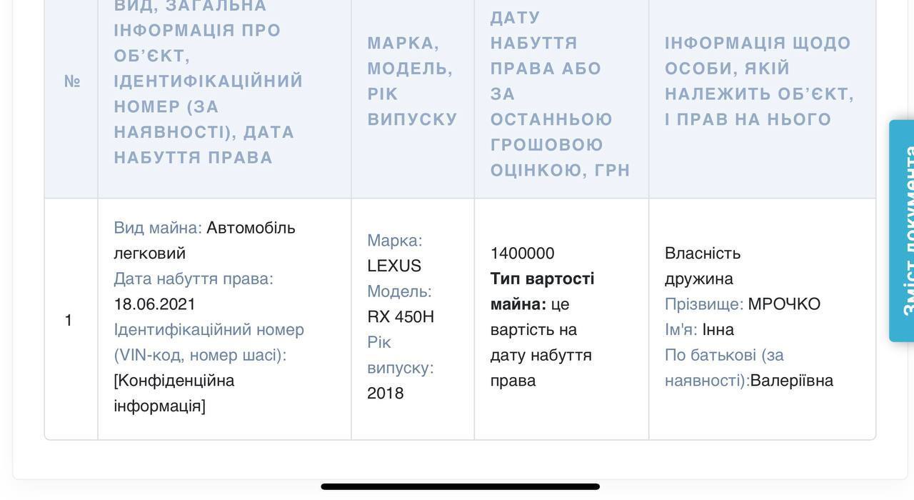 Траспортний засіб у декларації