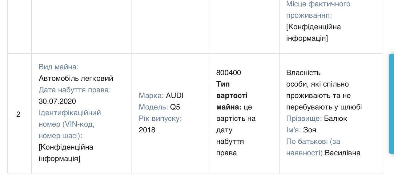 Транспортний засіб у декларації