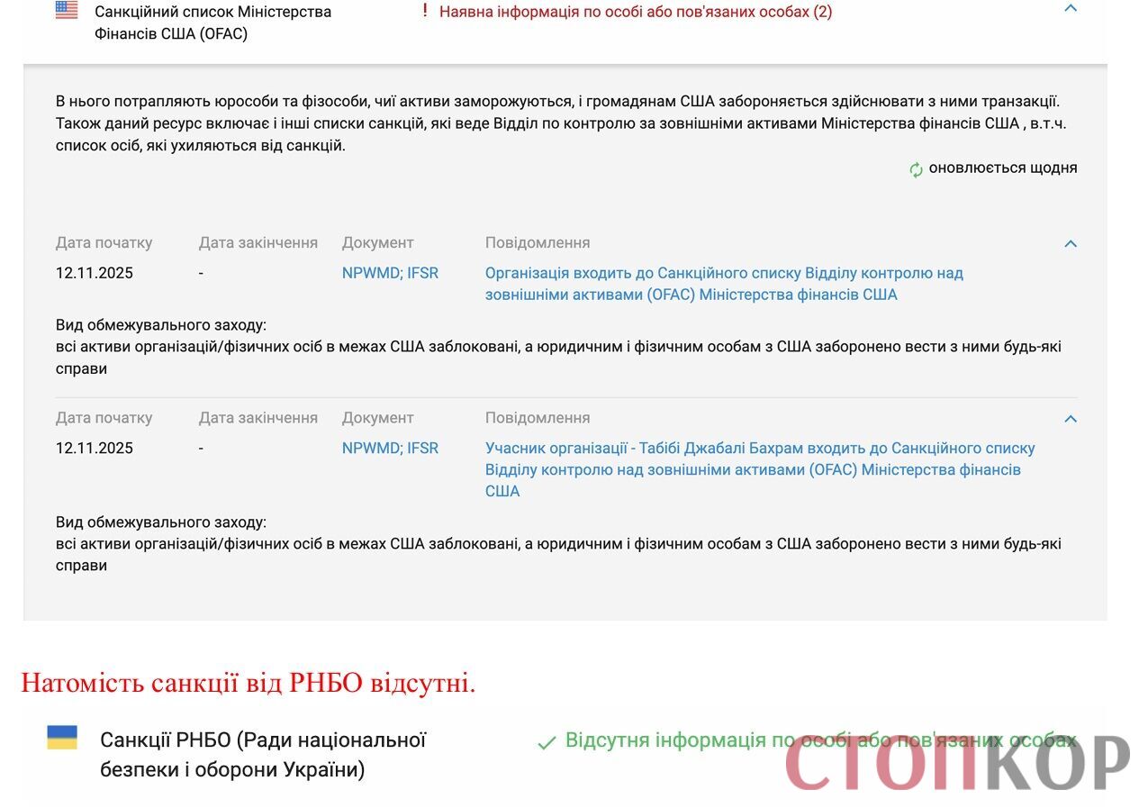 Бизнес ''двойного назначения'': как украинские фирмы снабжали детали для иранских дронов, которыми бомбили Киев и Харьков?