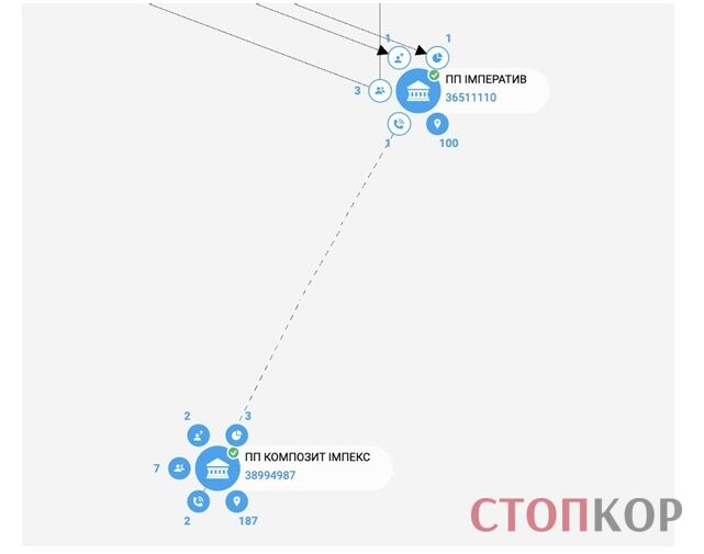 Бизнес ''двойного назначения'': как украинские фирмы снабжали детали для иранских дронов, которыми бомбили Киев и Харьков?