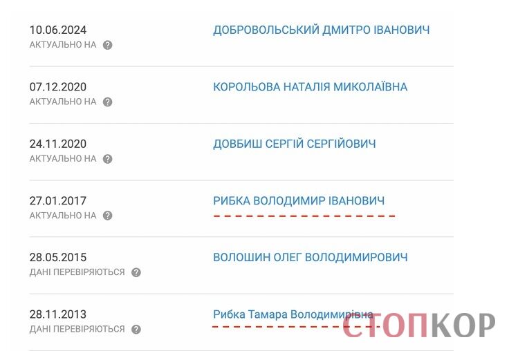 Бизнес ''двойного назначения'': как украинские фирмы снабжали детали для иранских дронов, которыми бомбили Киев и Харьков?