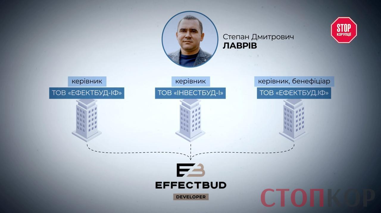 Степан Лаврів