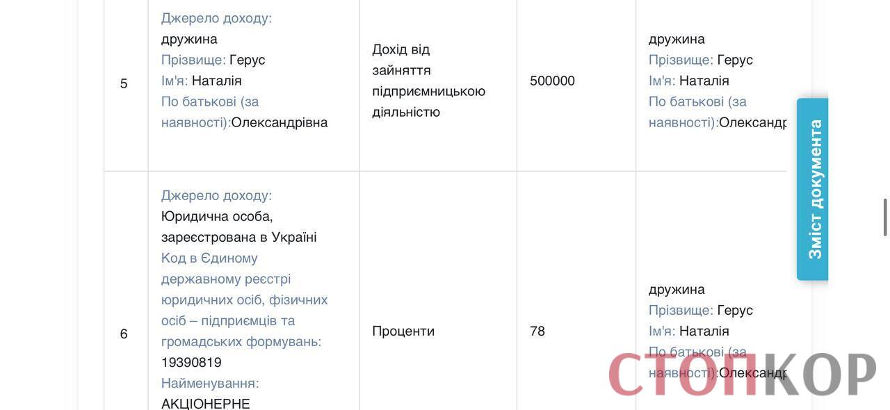 Доходы семьи