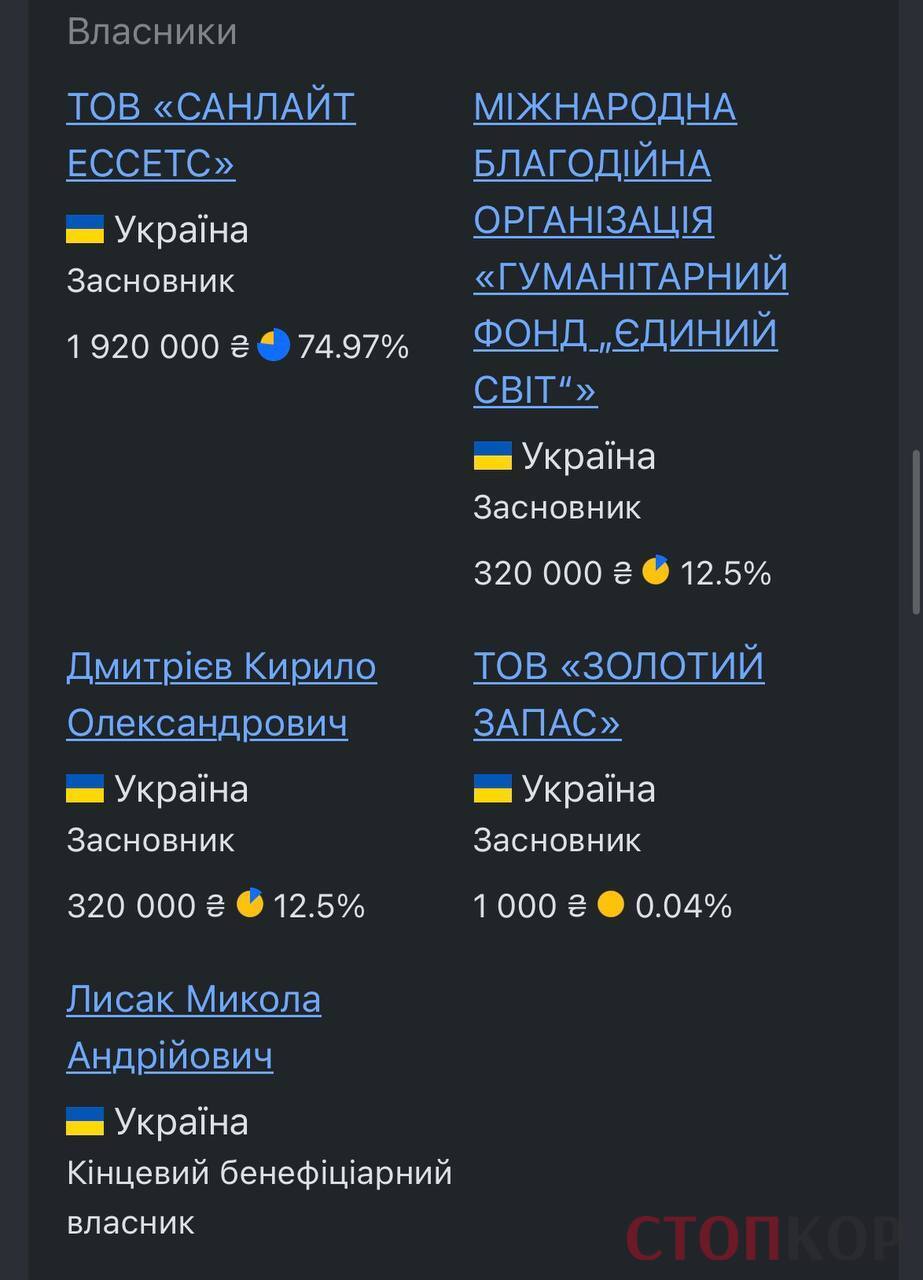 Совладельцы компании