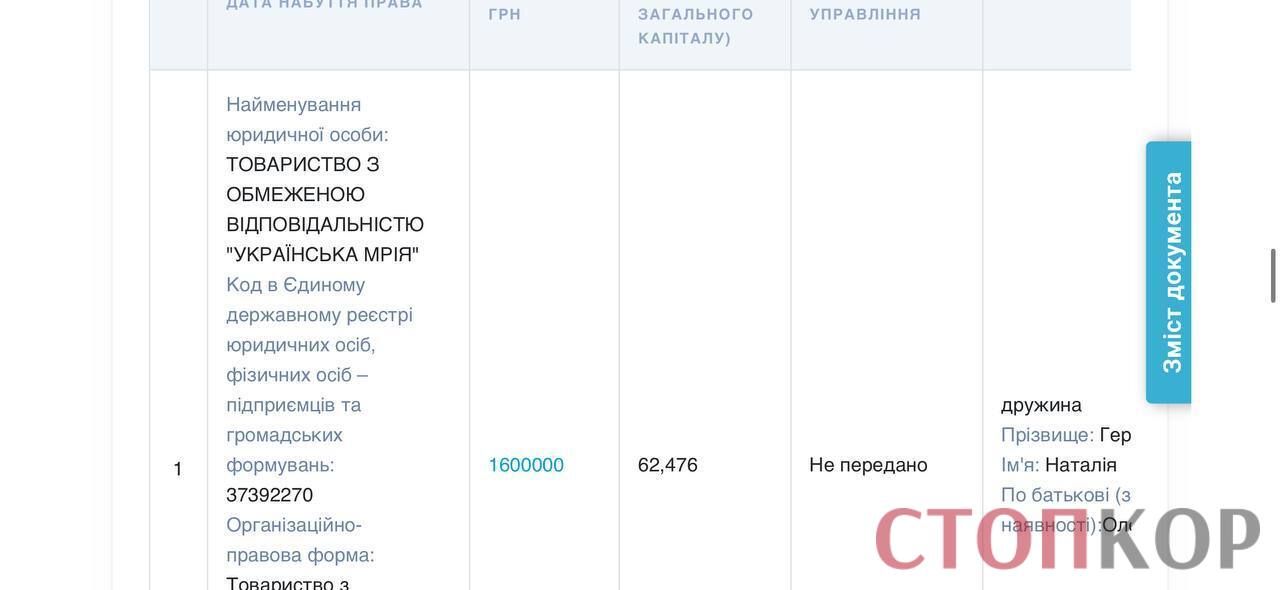 Доходы семьи