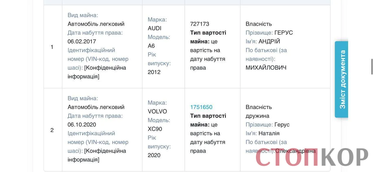 Автомобили