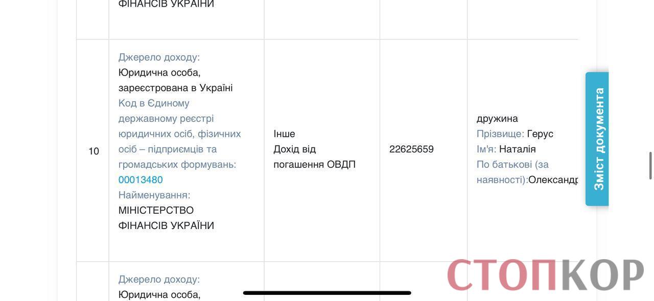 Доходы семьи