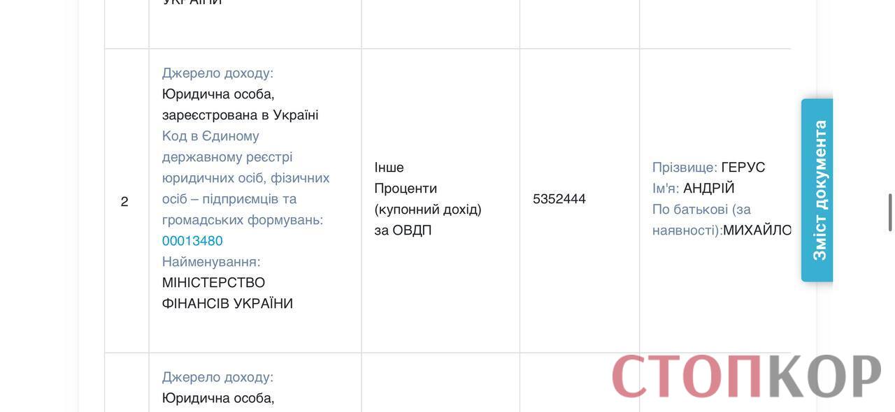 Доходы семьи