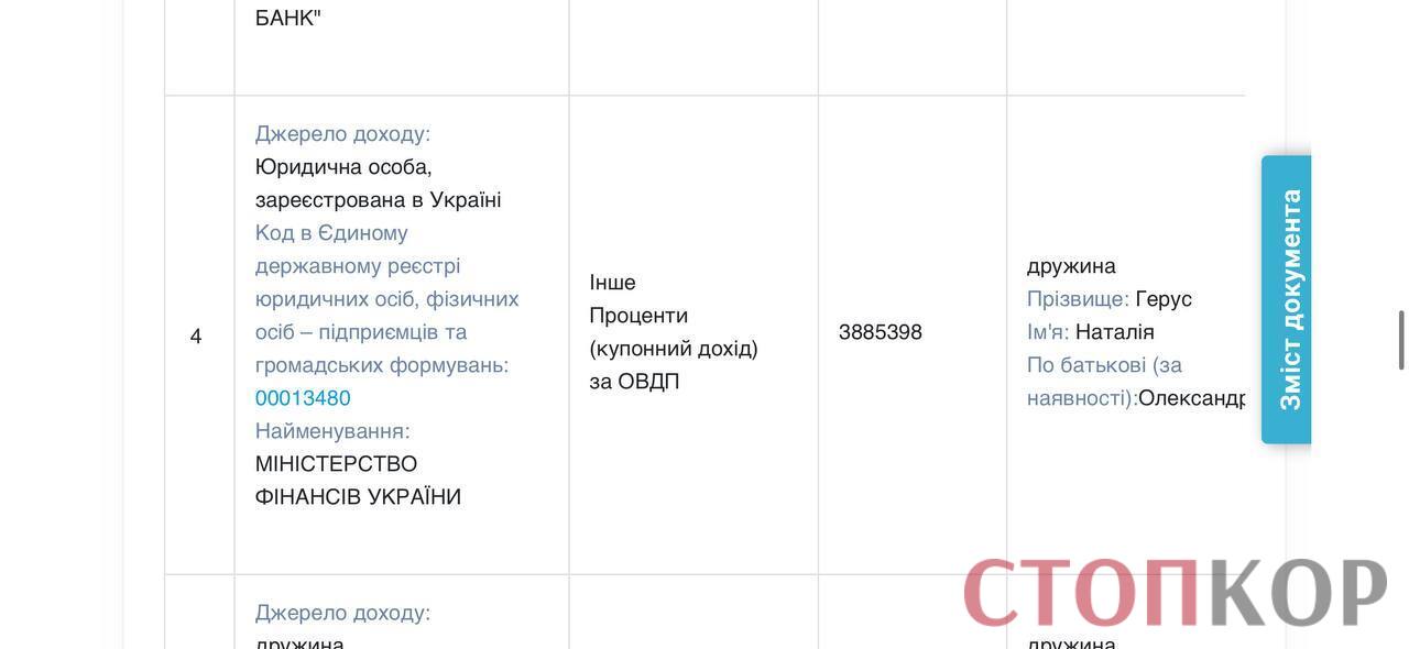 Доходы семьи