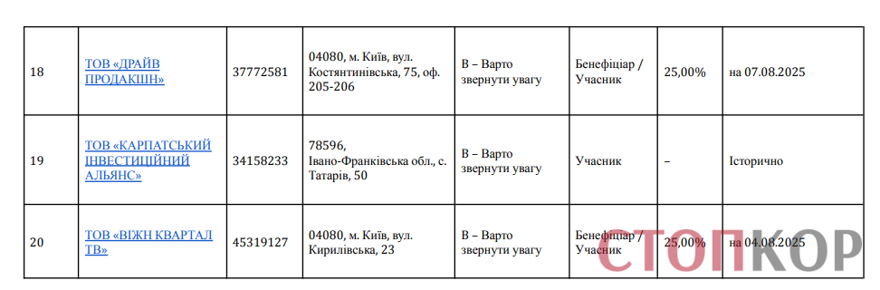 Тимур Миндич, Вижн Квартал ТВ, Карпатский Инвестиционный Альянс, Драйв продакшн