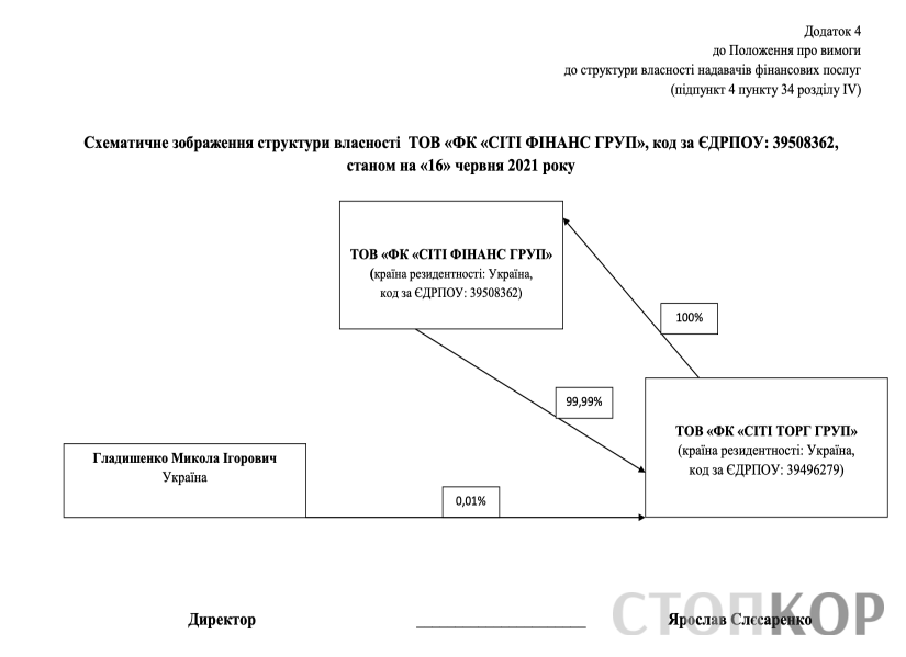 Николай Гладышенко, Василий Веселый