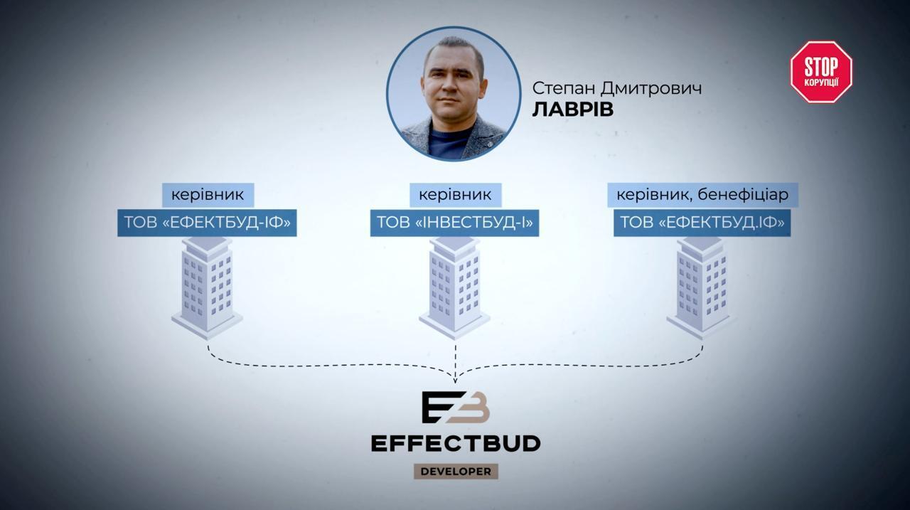 Пока застраивают берега реки, мэр Яремче Мироняк открещивается от всякой причастности