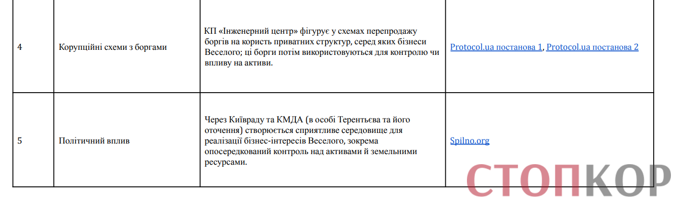 Василий Веселый, Михаил Терентьев