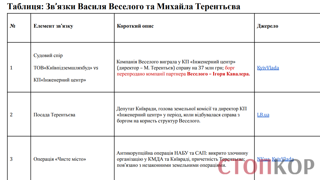 Василий Веселый, Михаил Терентьев