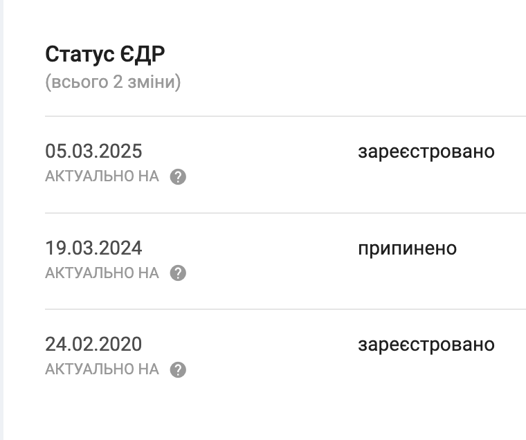 Предприниматель со штрафами АМКУ снова получил бюджетный подряд в Белгород-Днестровском