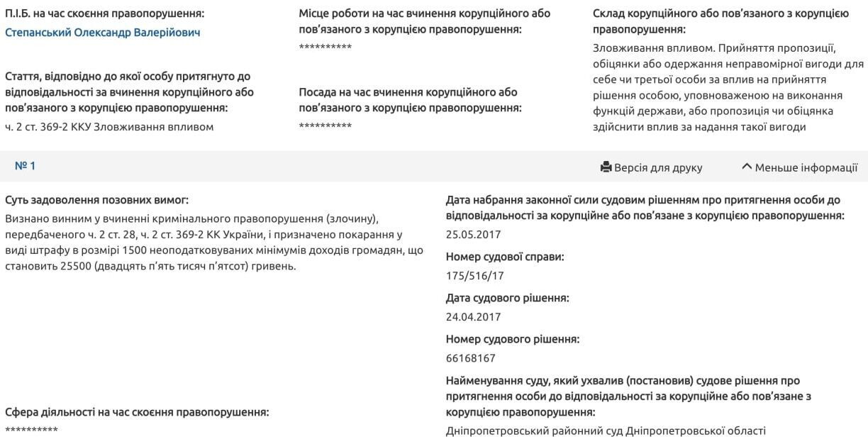 Камиль Примаков, реестр коррупционеров