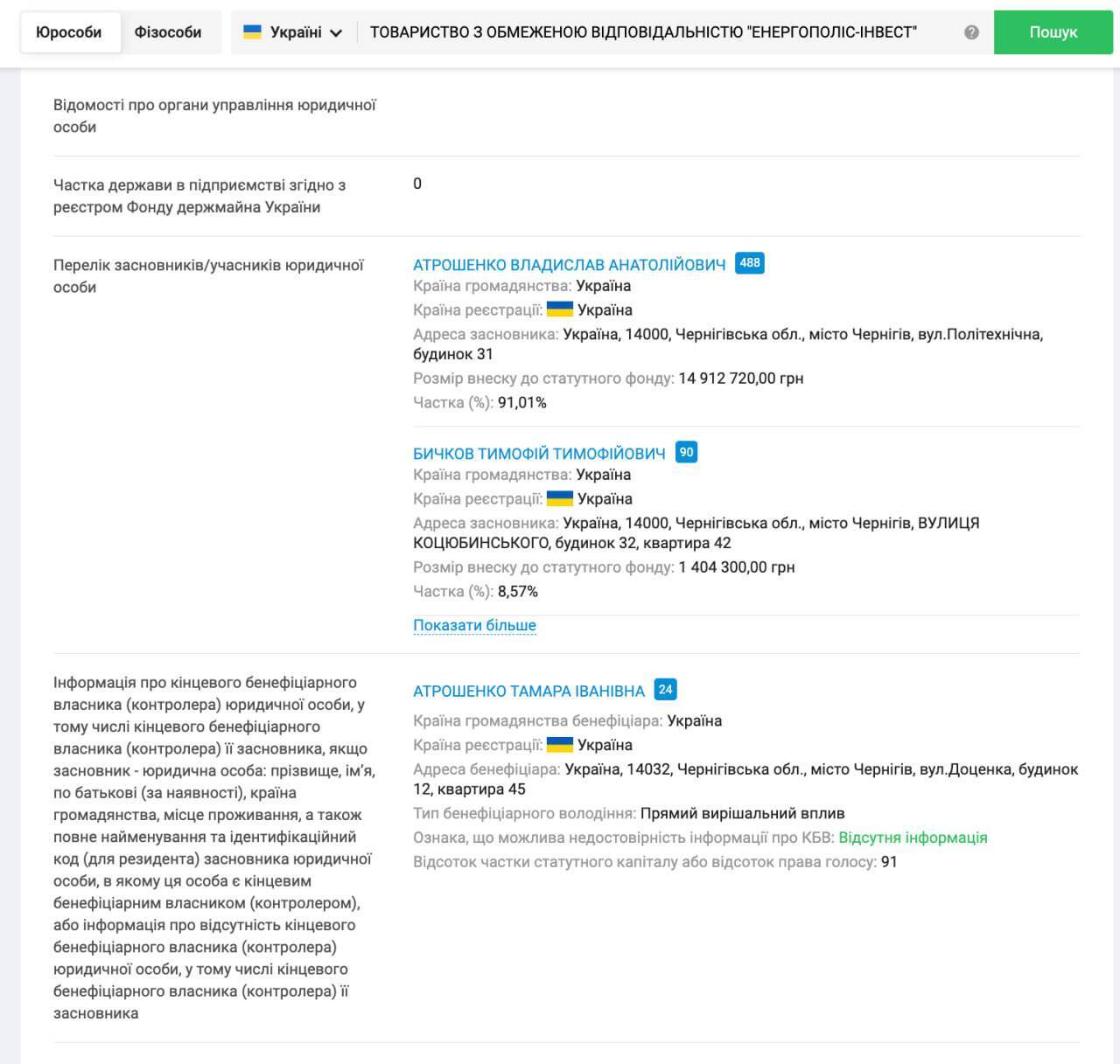 Бывший мэр Чернигова Владислав Атрошенко стал совладельцем еще одной компании