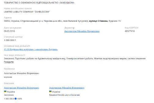 Профиль ОВ ''Захбудком'' на Опендатабот