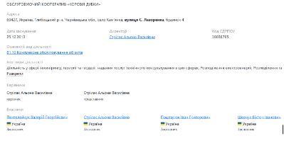 Профиль ОКООП ''КОРОВИЯ ДУБКИ'' на Опендатабот