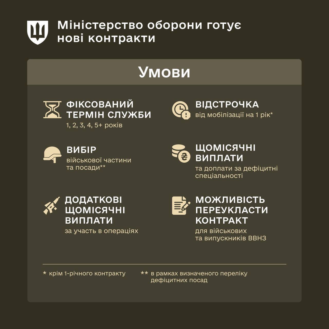 Міноборони готує законодавчі зміни