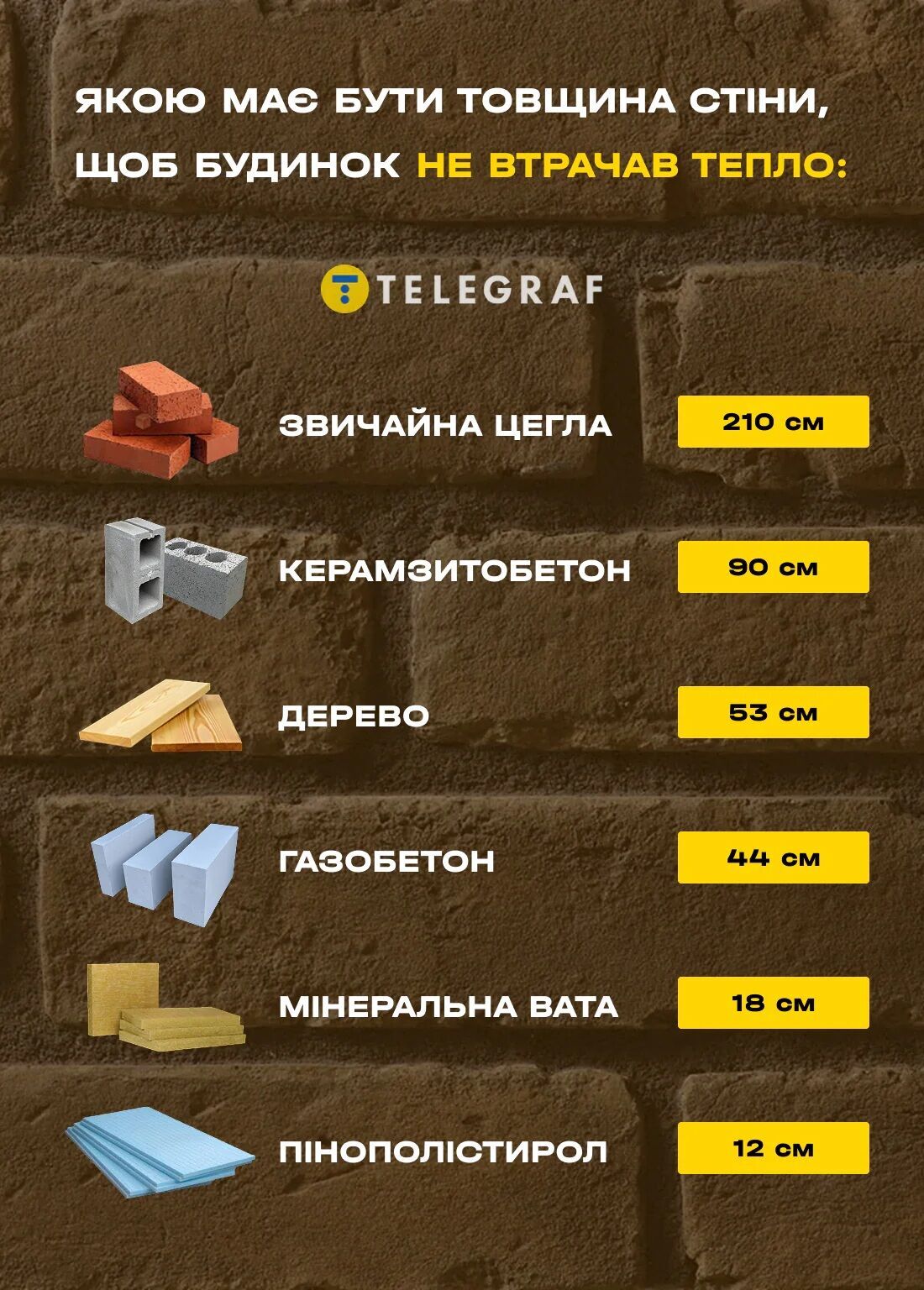 5 типов домов, которые замерзнут первыми во время блекаута