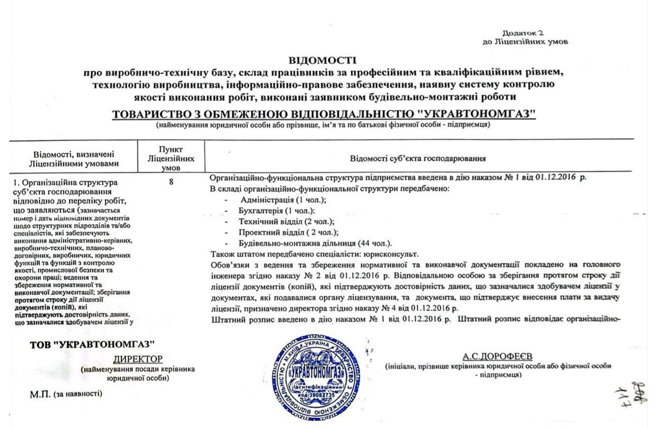 Копія документу, поданого в ДАБІ