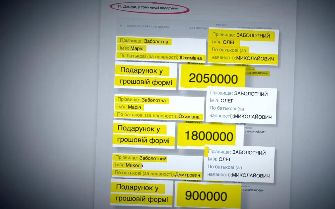 Пенсіонери дарують мільйони: як родина судді Заболотного пояснює 11,4 млн гривень у декларації — розслідування