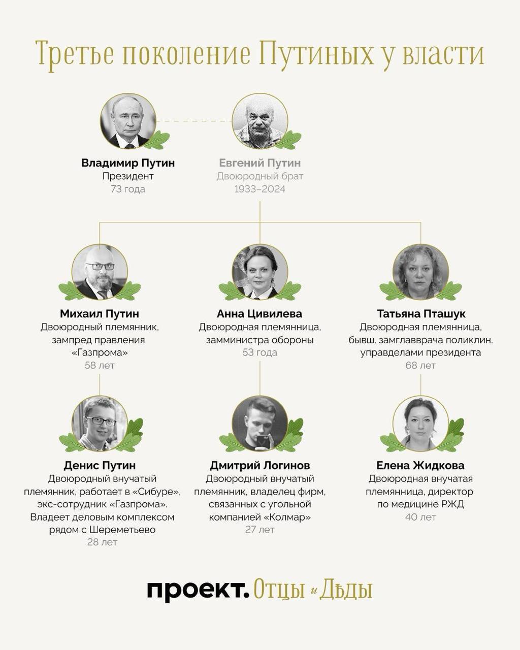 Третє покоління у владі