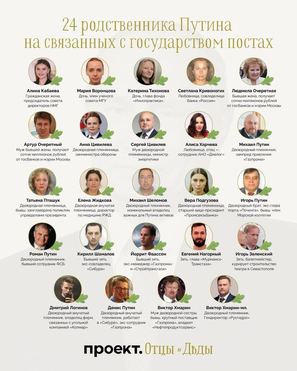 Посади родичей путіна