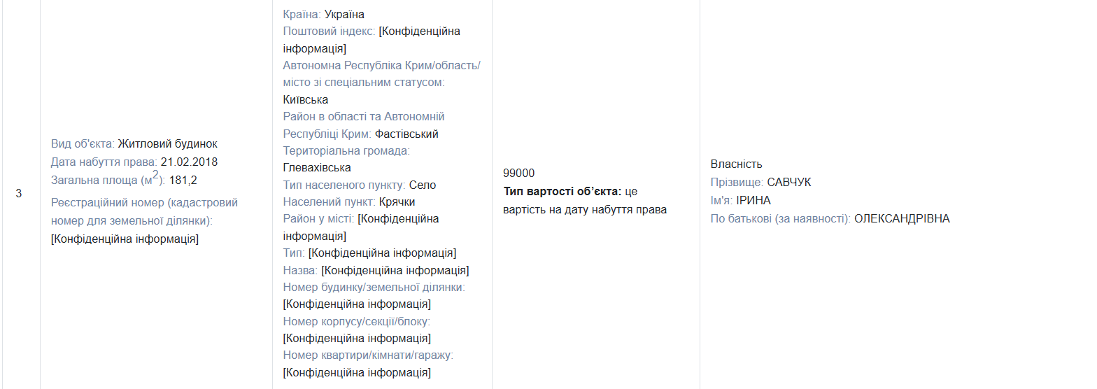 Декларація Ірина Савчук