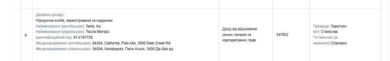 Заступник голови Черкаської обласної прокуратури купив Toyota за 1,8 млн і заробив на Tesla
