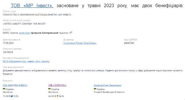 Профиль ООО ''МР Инвест'' на Опендатабот