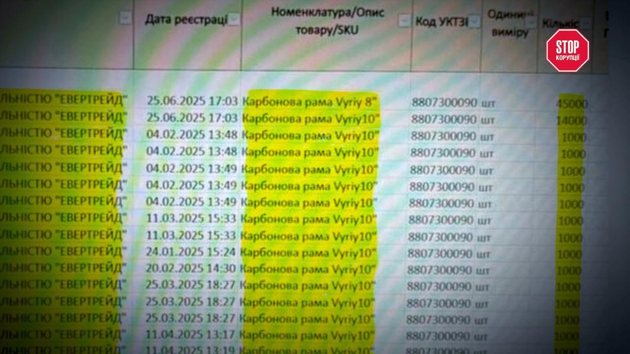 Кто стоит за дронами ''Вирий'': стремительный рост, миллиардные контракты и вероятная связь с Порошенко