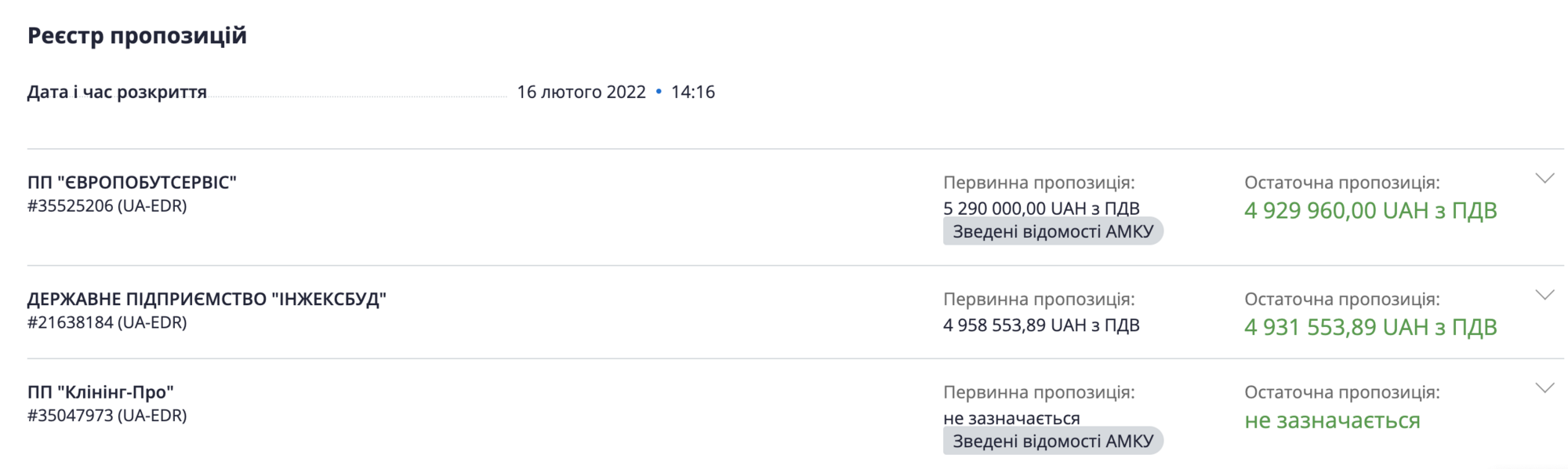 Участники тендера UA-2021-12-29-012522-c