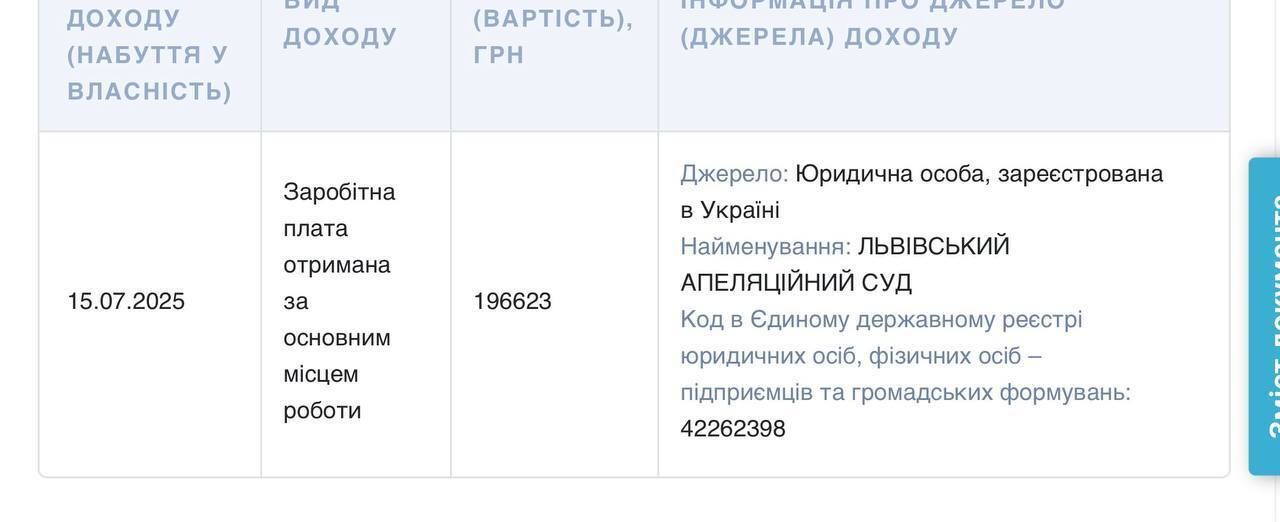 Зарплата