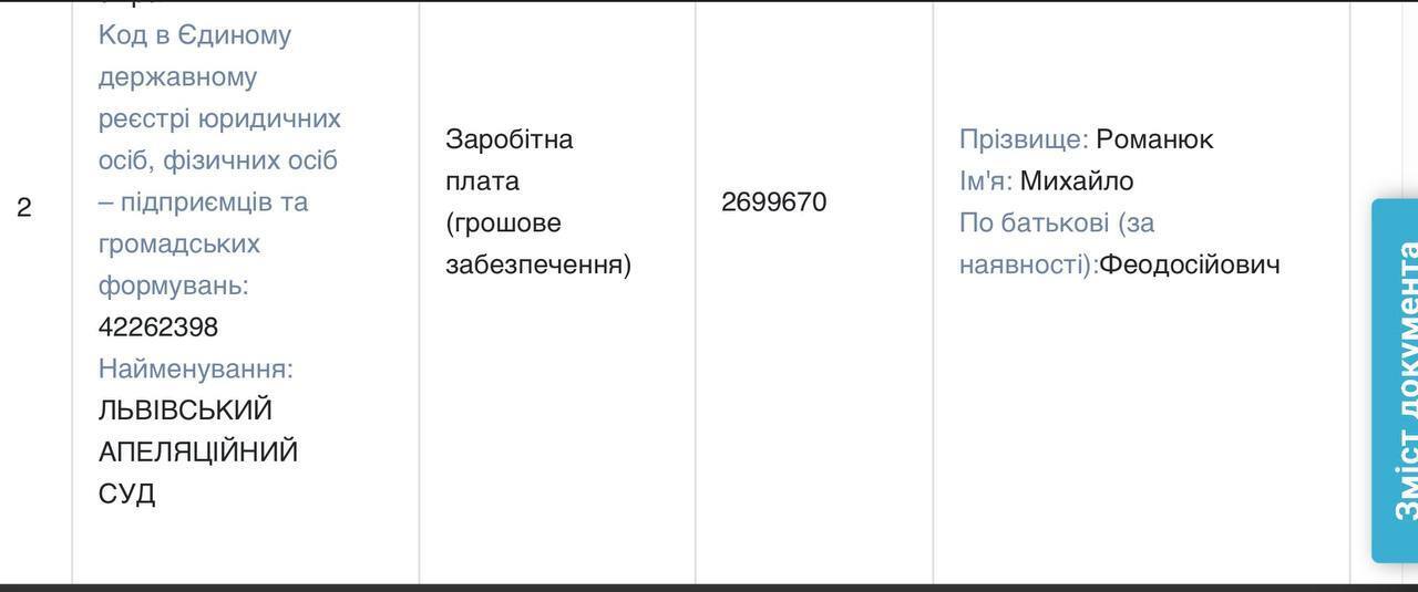 Зарплата