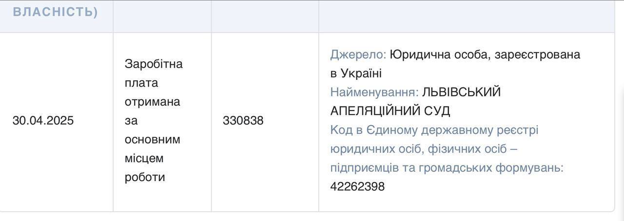 Зарплата