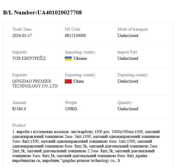 Карбоновый след? Журналисты обнаружили вероятную связь ''Вирия'' с компанией семьи Порошенко, – расследование