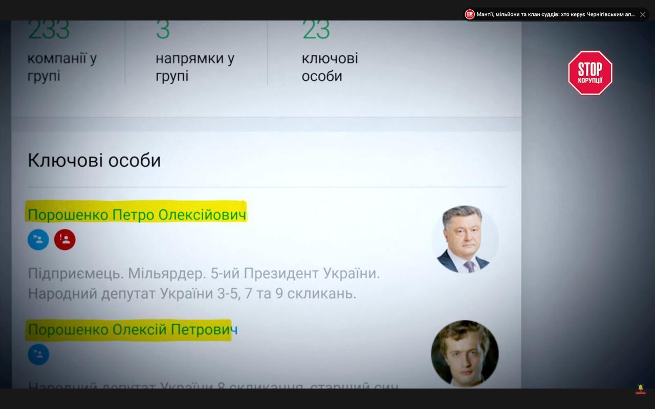 Карбоновый след? Журналисты обнаружили вероятную связь ''Вирия'' с компанией семьи Порошенко, – расследование