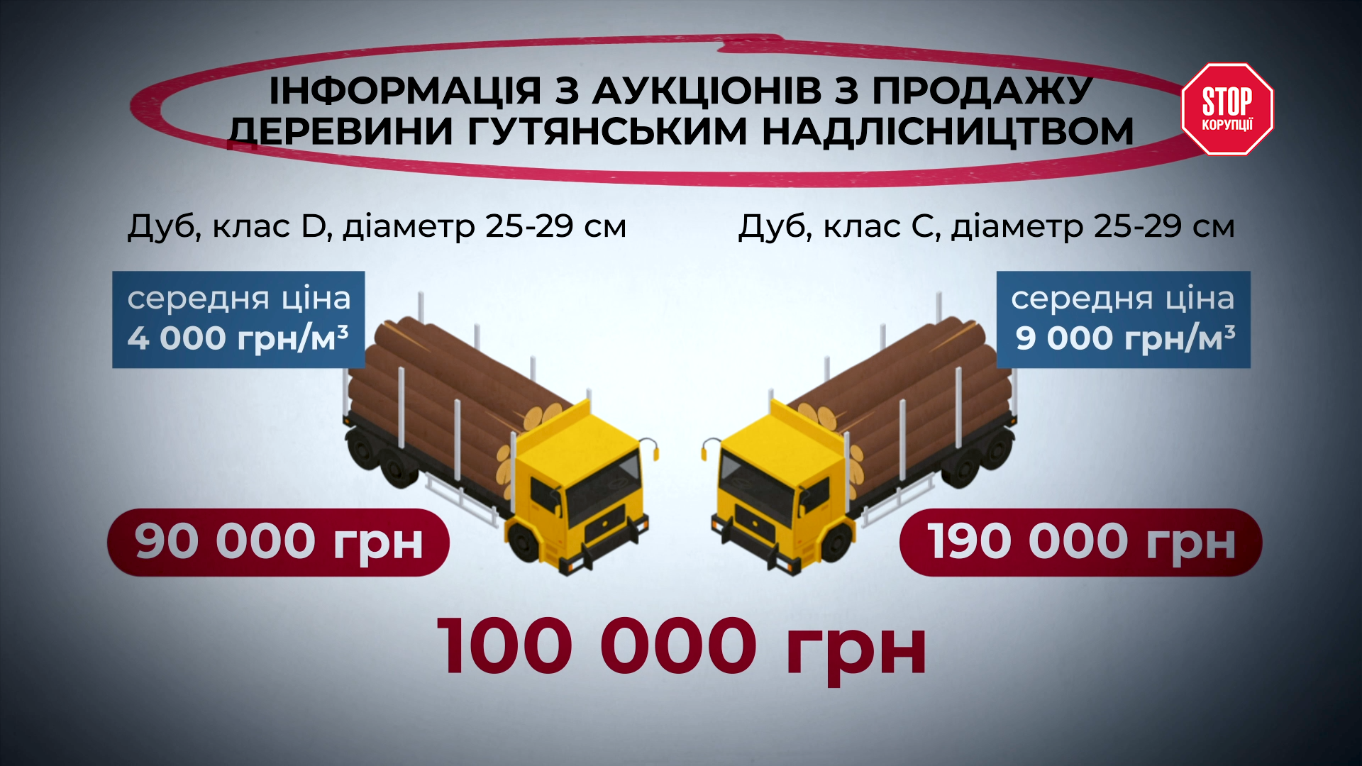 Разница между классами Д и С