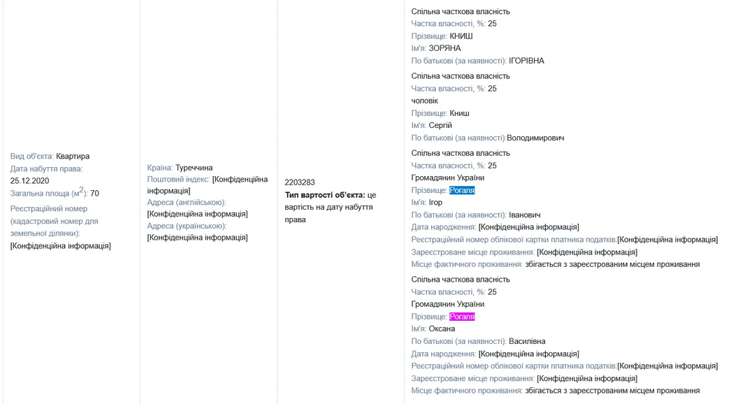 Владелец ''Западэлектромонтаж'' тесно связан с Кнышами