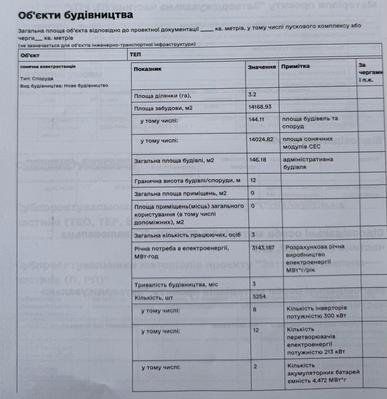 Энергетический бизнес без конкуренции